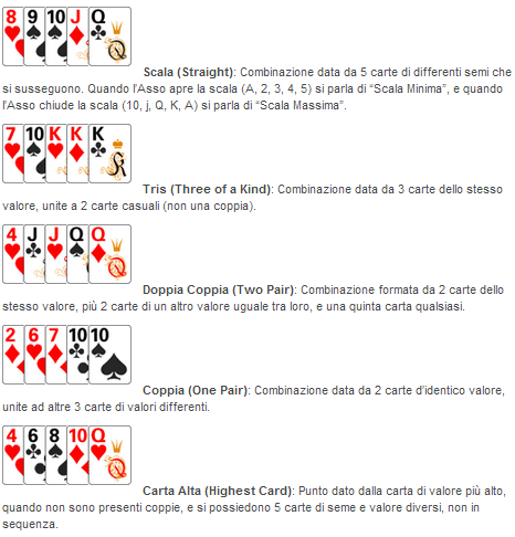 giocare e vincere al poker online