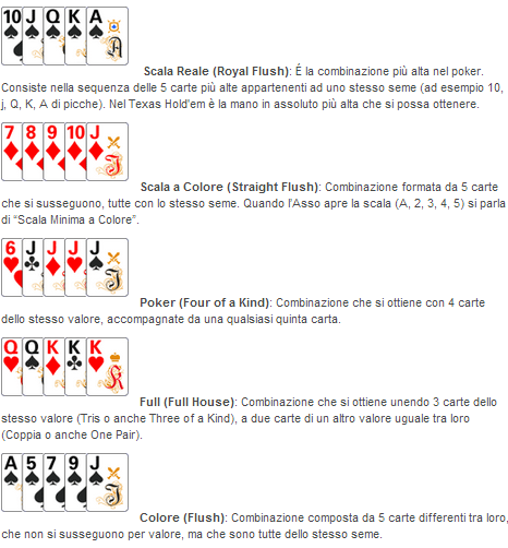 giocare e vincere al poker online